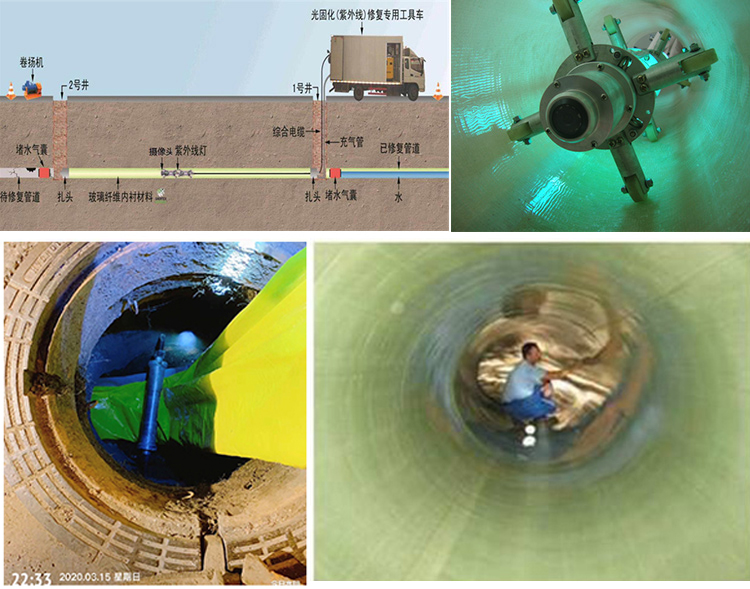 惠来UV-CIPP内衬修复