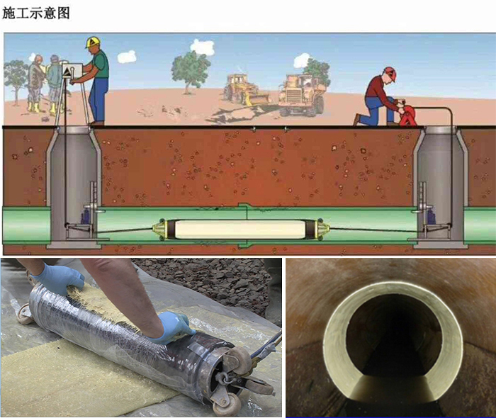 惠来管道局部点状修复